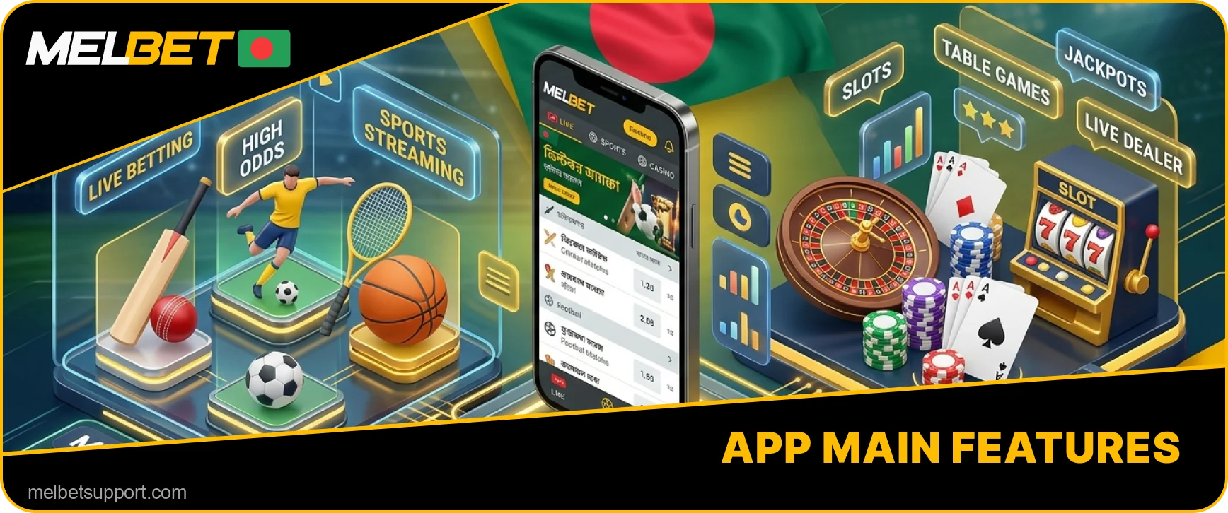 Melbet mobile features and benefits